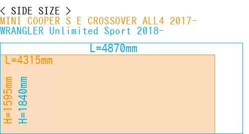 #MINI COOPER S E CROSSOVER ALL4 2017- + WRANGLER Unlimited Sport 2018-